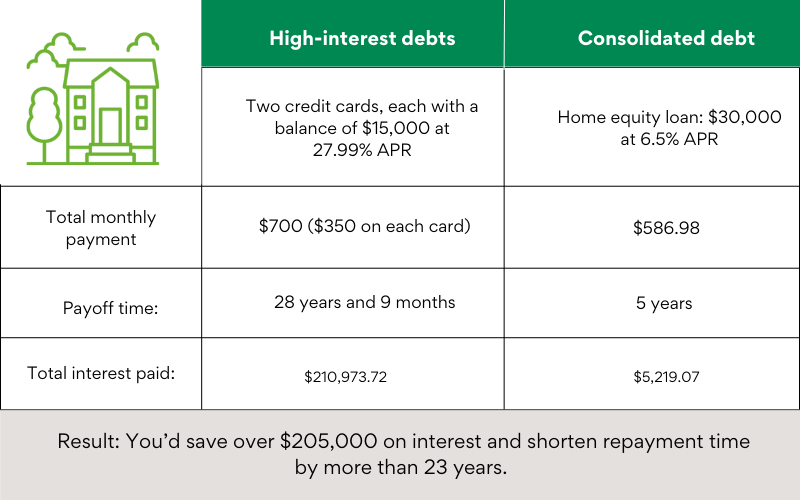 Make a comparable monthly payment - Equity.png